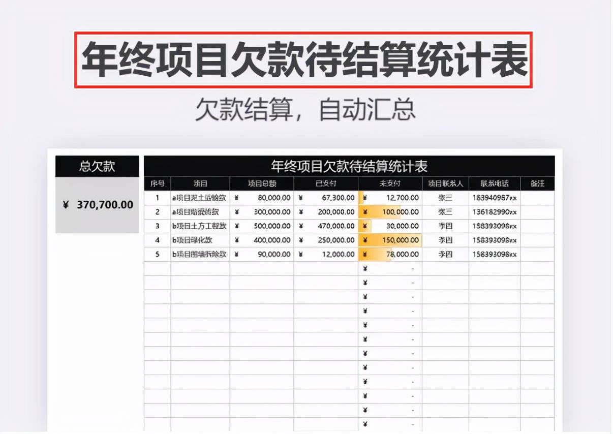 熬夜整理的一套Excel财务报表模板，没想到得到领导的重视，真棒