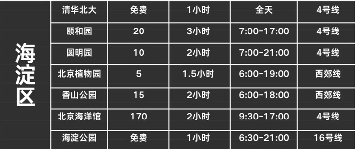 超详细的北京旅游攻略！文内包括（出行、住宿、游玩等注意事项）