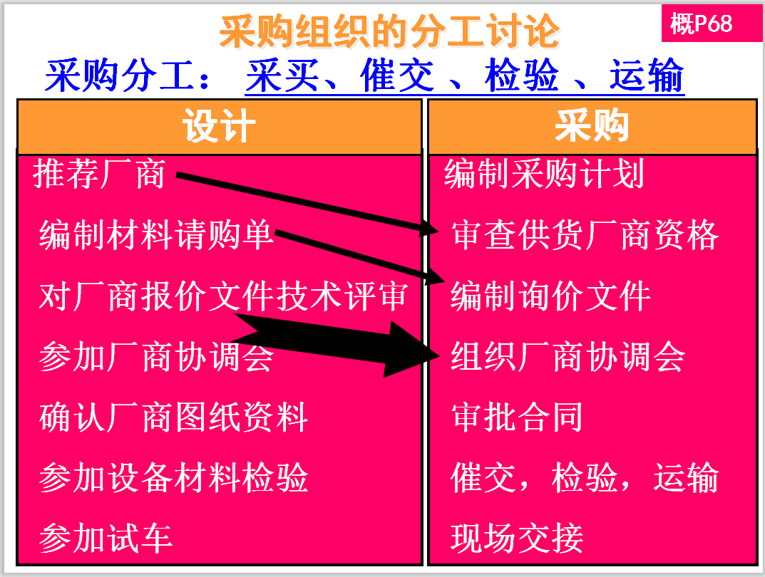 30套项目经理培训讲义，优秀项目经理必备，升职加薪全靠它