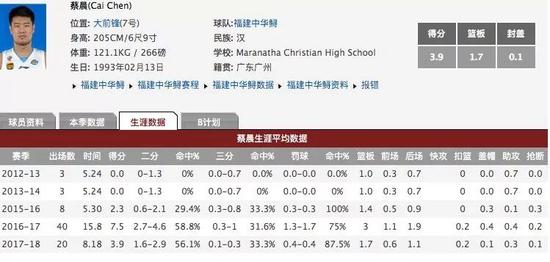 蔡晨在cba哪个队(蔡晨：高中时受到全美大学哄抢，如今26岁却频频现身野球场)