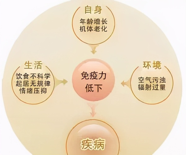HPV是怎么感染的？它是否是性病？