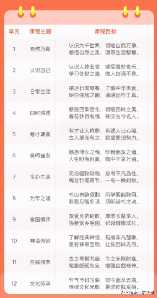 斑马语文和瓜瓜龙语文，谁更强？两大热门语文课大PK，有2点忠告