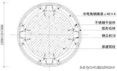 设计包柱方式及构造做法，全了