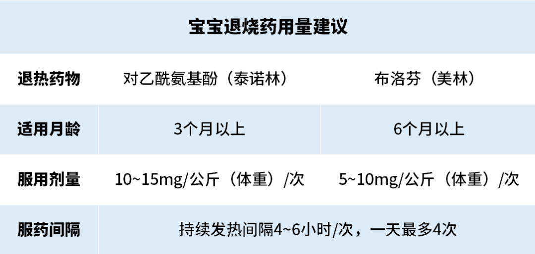 宝宝感冒、发烧要吃药吗？什么情况要上医院？看这份对症护理手册