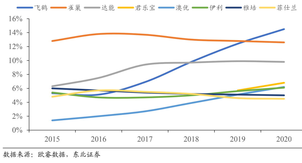 “更适合中国宝宝体质”的飞鹤，可以抄底了吗？