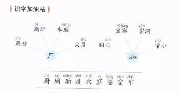 带厂字头的字大多与什么有关（带厂字头的字大多数与什么有关）-第2张图片-科灵网