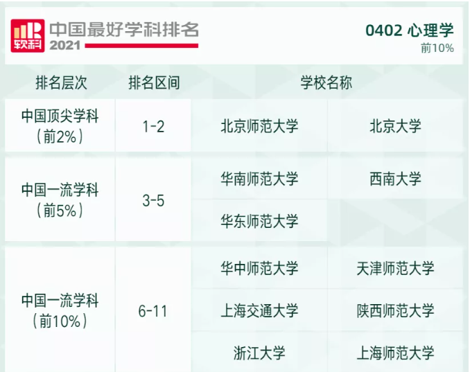 2021软科高校学科排名发布，快来看看吧