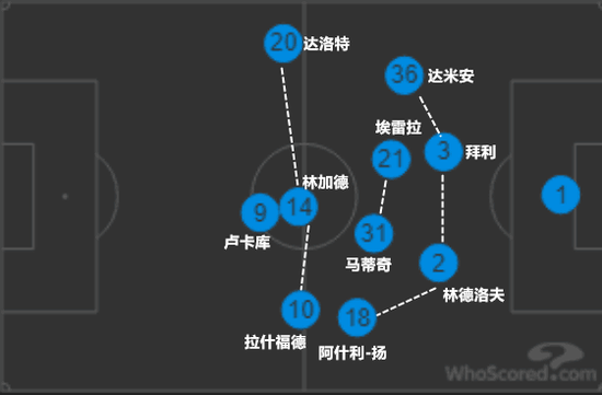 复盘双红会上(复盘双红会！英超其他18队：利物浦吃相太难看了)