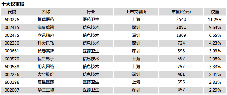 除了科技龙头ETF 又来了两只科技ETF