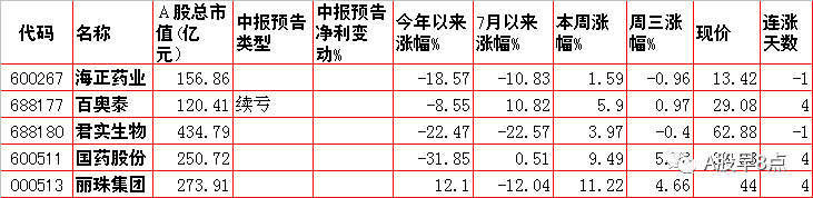 周四股市重大投资内参