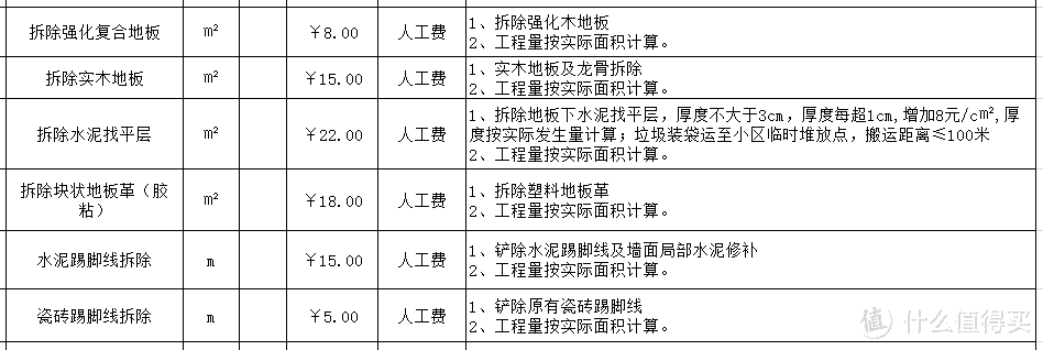 「装修经验」利用HR思维，四步选出靠谱工长