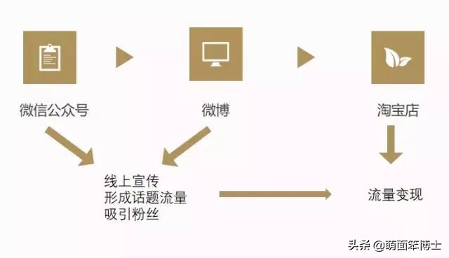 故宫你确定你是600岁，而不是6岁？