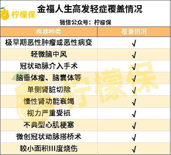 太平洋保险金福人生重疾险怎么样？值不值得买？