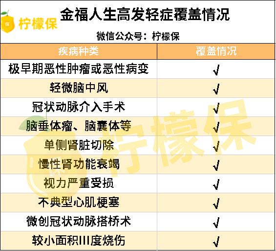 太平洋保险金福人生重疾险怎么样？值不值得买？