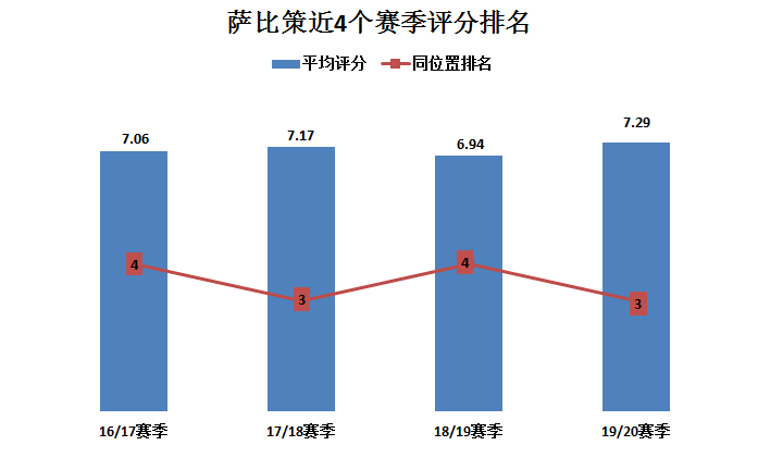 在持续推动萨比策的转会(深度｜莱比锡红牛核心萨比策：传射出色，能力全面的中场球员)