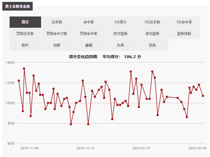 为什么nba复赛没有勇士(重整旗鼓！无缘复赛名单的勇士，接下去要做出哪些调整)