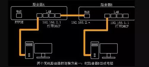 如何桥接第二er个无线路由器（怎样桥接无线路由器）-悠嘻资讯网