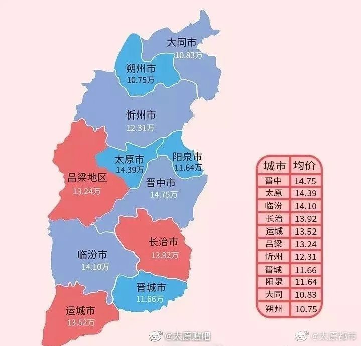 你觉得太原平均14.39万的彩礼是什么水平?听听路人怎么说?