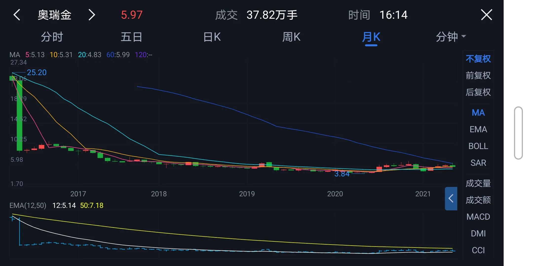 奥瑞金的欧塞尔故事讲到了哪里(奥瑞金的未来还是值得期待的)