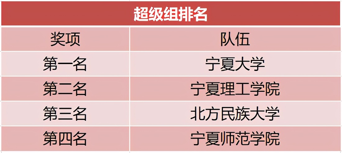 银川中学足球比赛在哪里进行(激战正酣！2020宁夏青少年校园足球联赛精彩不停)