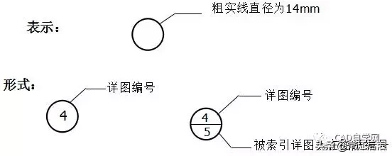 一点都不懂图纸怎么学（要想看懂图纸需要学什么）-第7张图片-科灵网