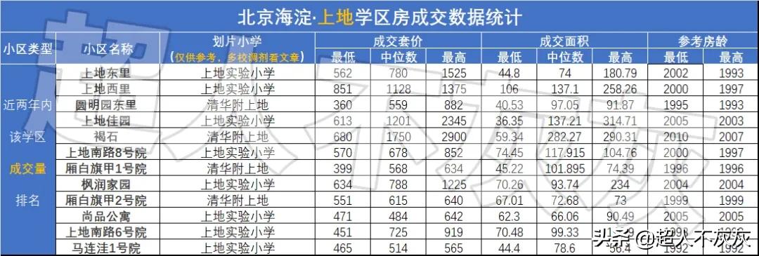 北京海淀学区房调研：17个学区，神仙学校，终极鸡娃