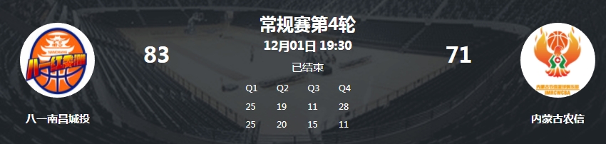 女篮联赛：八一逆转胜内蒙古！30+18太彪悍了！李梦单场刷新记录