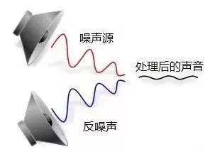 主动降噪技术了解下