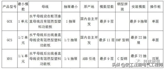 【涨知识】讲解低压电气柜——GGD、GCK、GCS是什么含义？