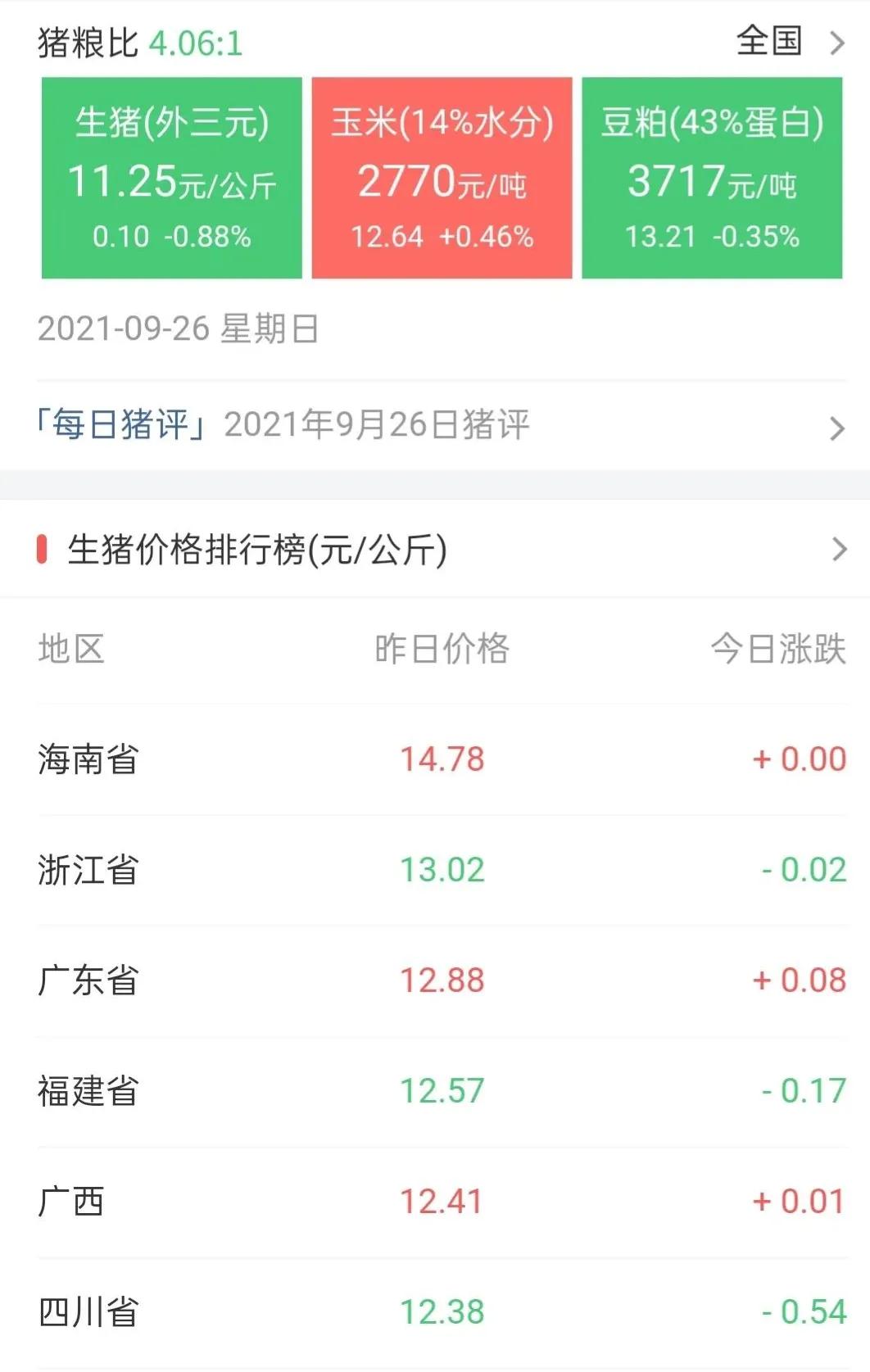 螃蟹跳水大跌，猪价狂跌68%，蛋价、羊价继续跌，发生了啥？