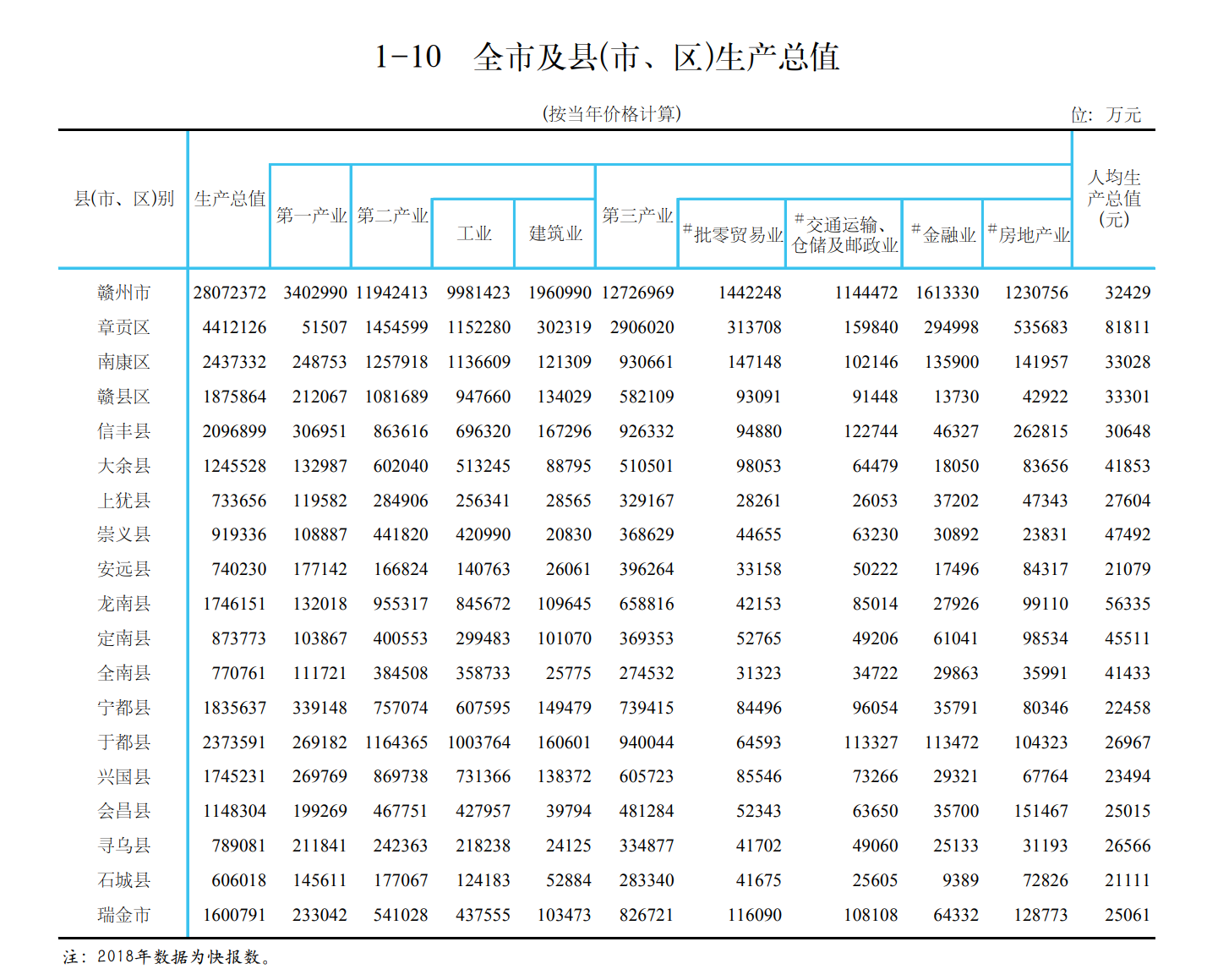 准备赣州买房的话，需要做哪些准备工作？怎么查？