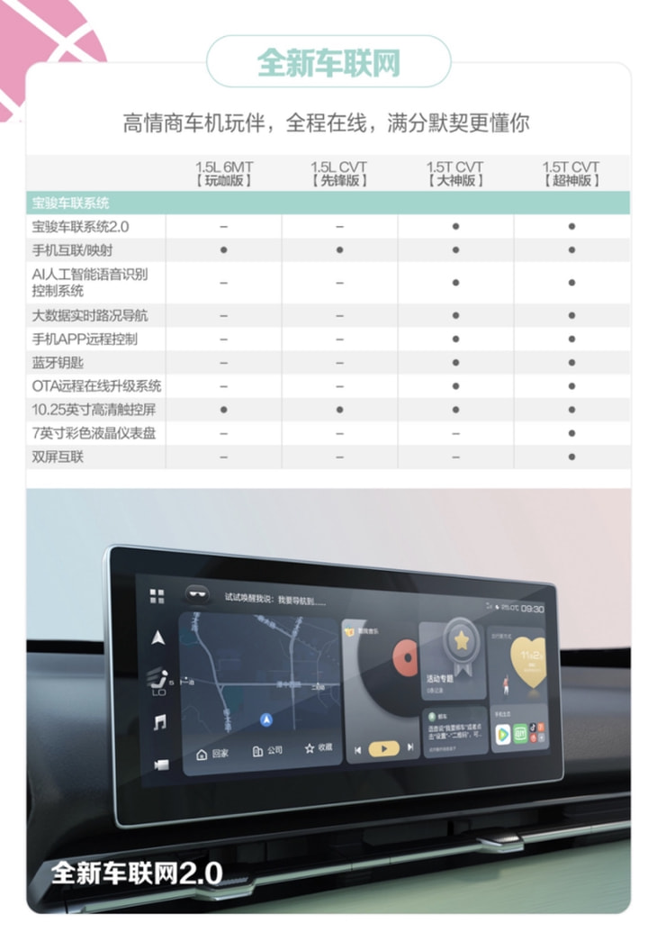 新宝骏RS-3 SOODA配置曝光 四款车型供选择 11月15日上市