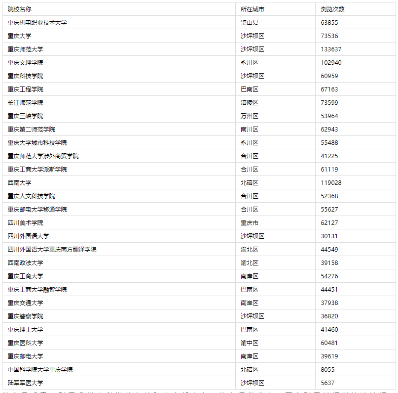 对口高考的学校有哪些，是不是只要是中专学校都可以对口升学？