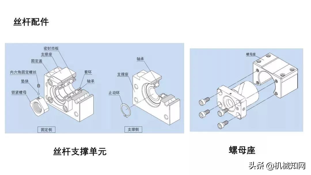 近百页PPT，自动化非标设计各标准件选型知识