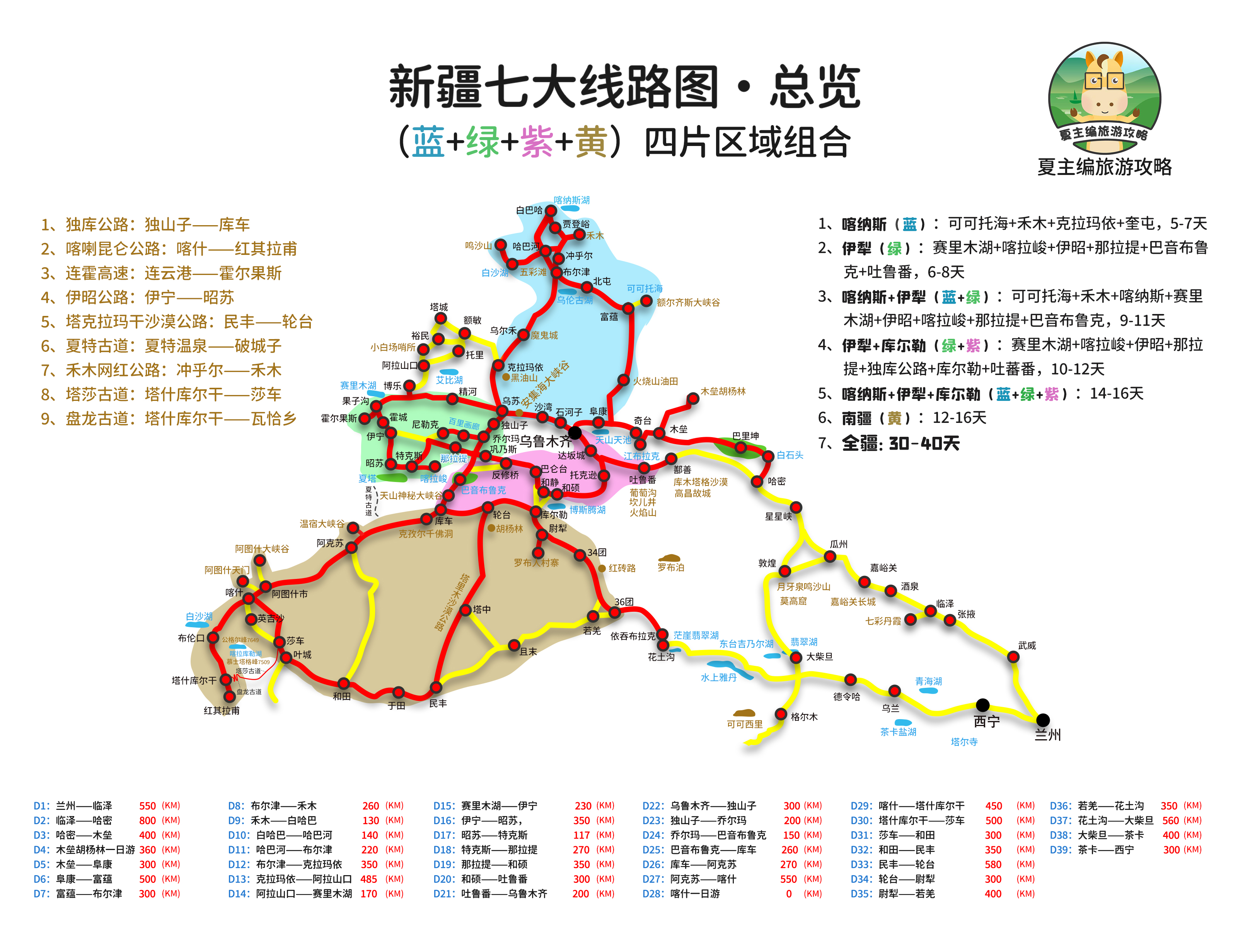 1,6-10天:喀纳斯环线,伊犁大环线,总里程约2500公里左右,人均总费用约