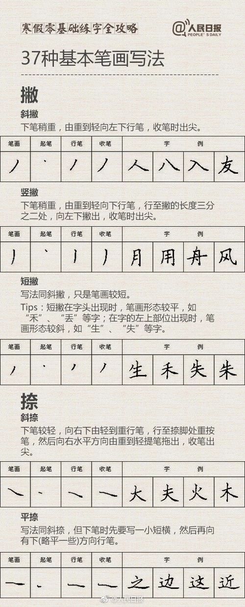 人民日报公布寒假练字最全指导，让孩子彻底告别字迹潦草