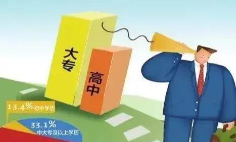 80年代的中专，相当于现在的什么学历？都能考上一本大学吗？