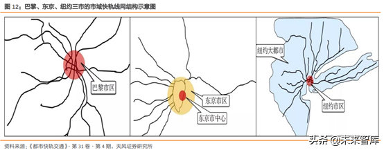 城市轨道交通行业研究：市域快轨专题