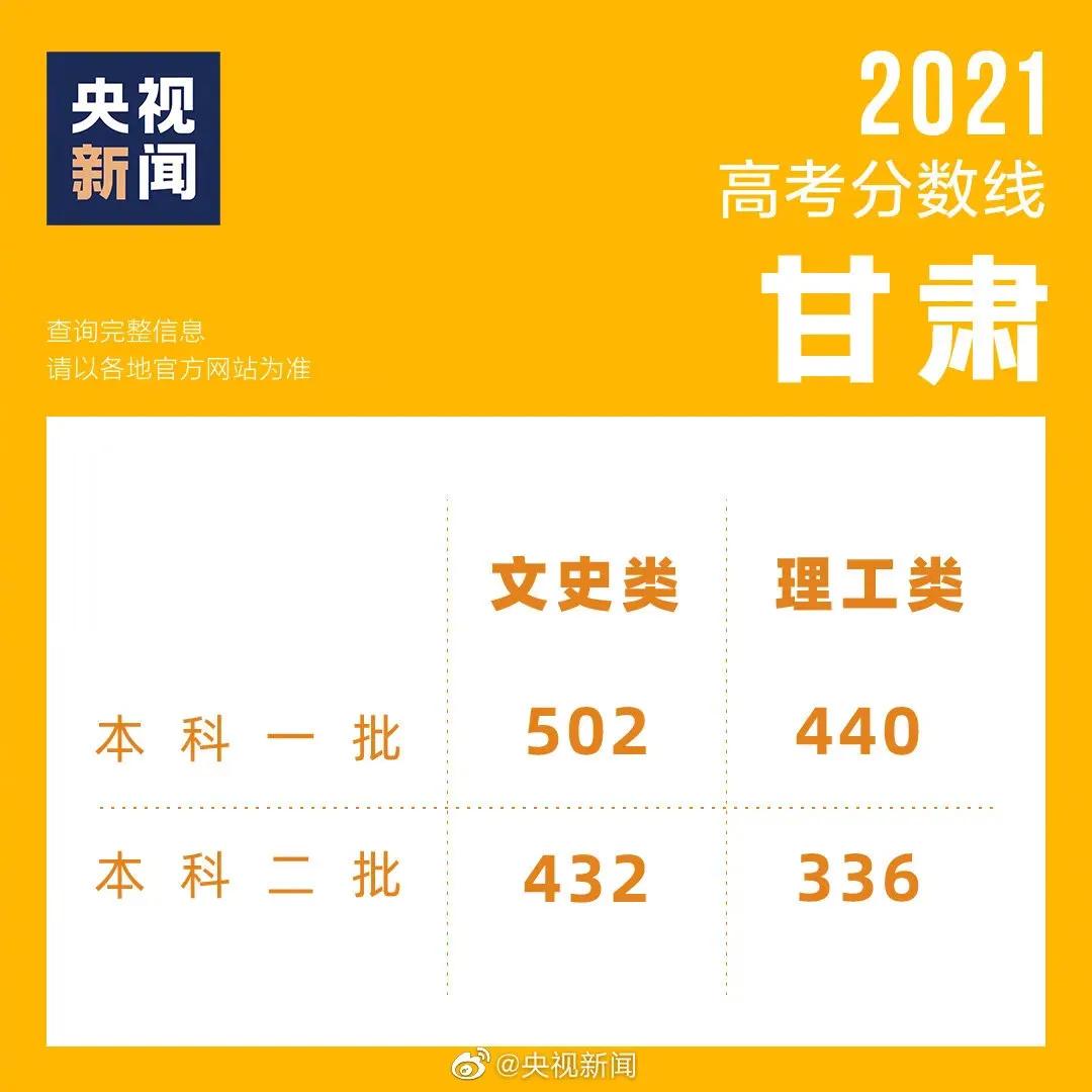 2021年部分省市高考成绩和录取分数线陆续公布