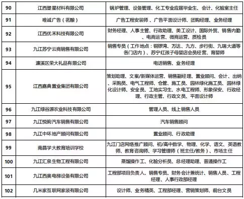 南昌人才网（3月16日九江人才网马狮人才洽谈会最新职位一览表出炉）