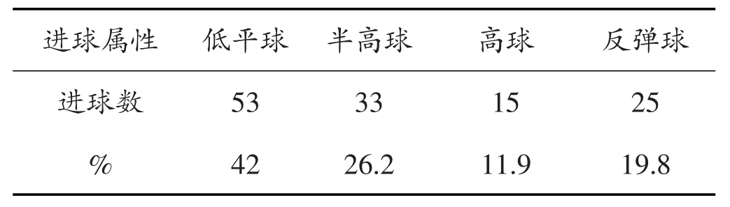 中国12强世界杯预选赛进球(世界杯预选赛亚洲区12强赛进球特征分析)