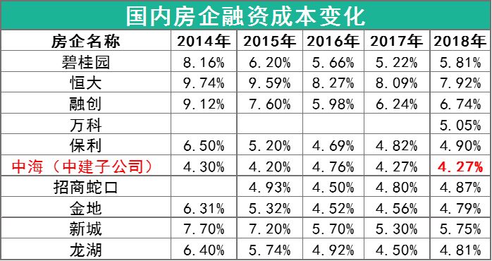 2019年，A股地产龙头，万科、保利还值得投资吗？