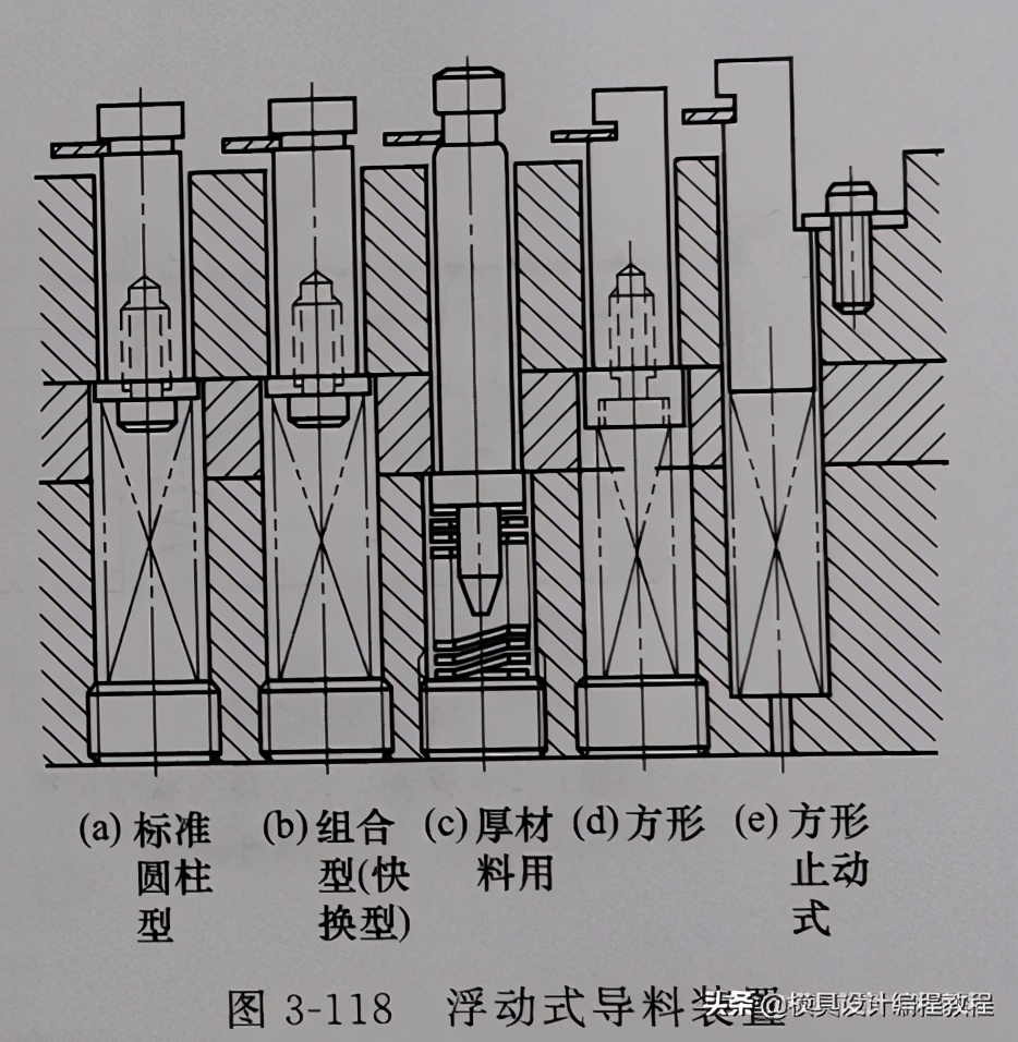 浮动导料和托料装置