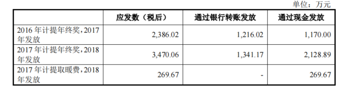 交易流水号查询，如何用交易流水号查询银行卡号，核查—个人卡、现金交易及银行流水