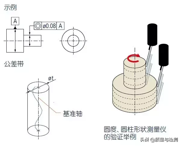 圆度符号和定义