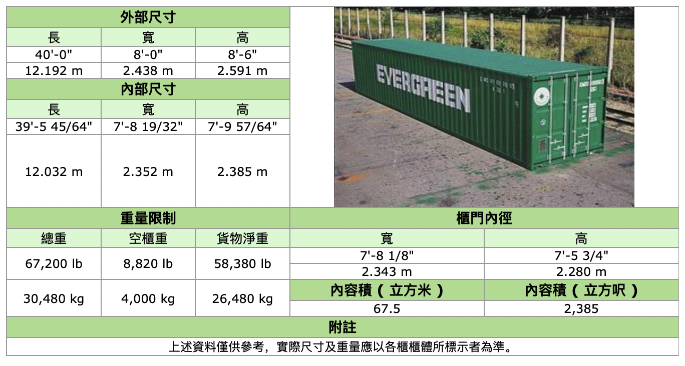 20尺集装箱内部尺寸（20尺集装箱内部尺寸为啥有两种）-第3张图片-科灵网