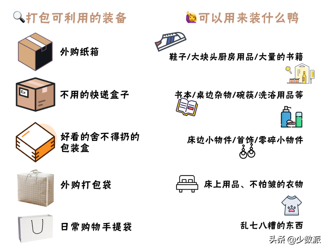独居青年搬家指南，「一个人」搬家可能没你想得那么难