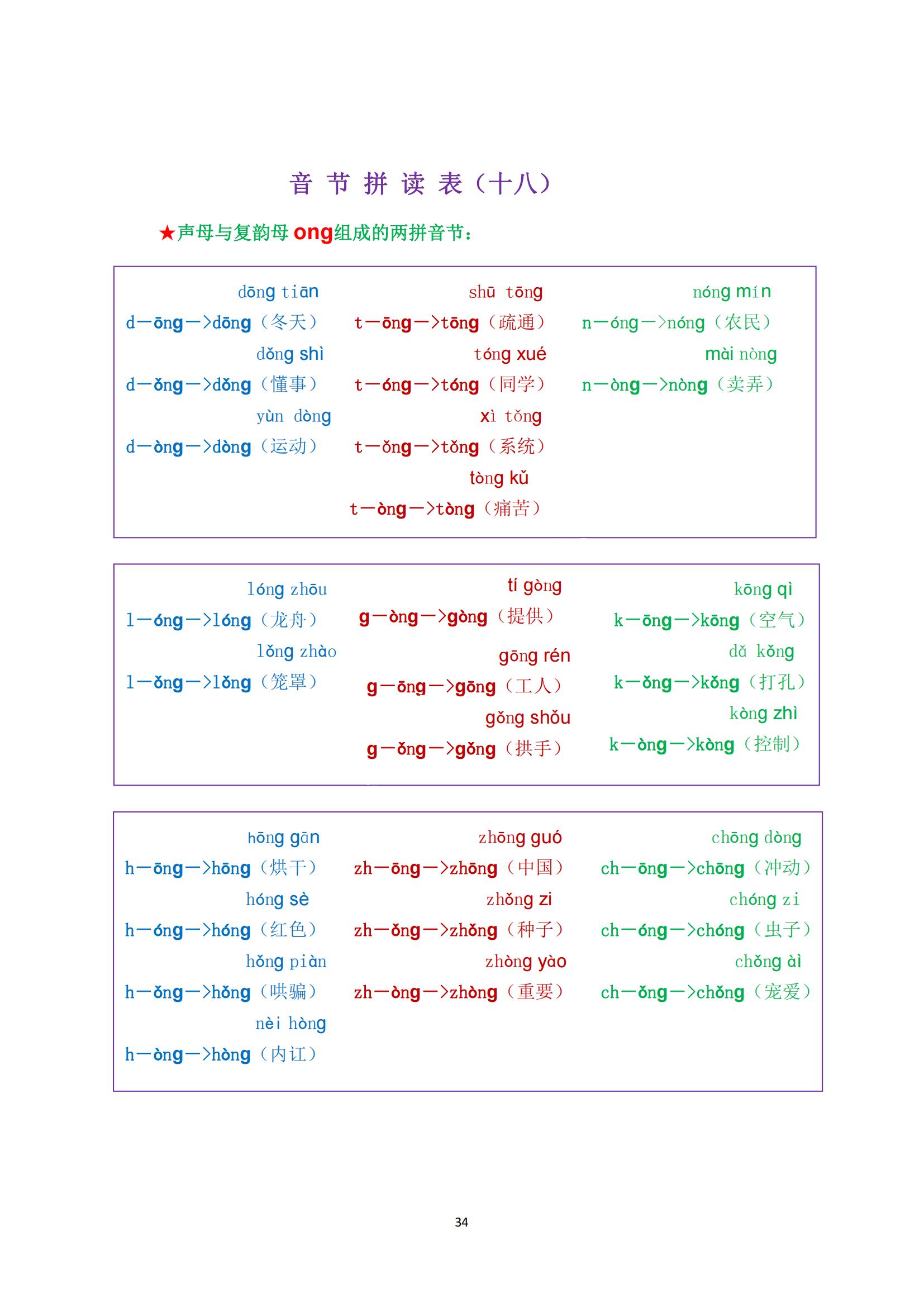 一年级最全拼音拼读大全，9月上一年级的快来测试，不会要学习了