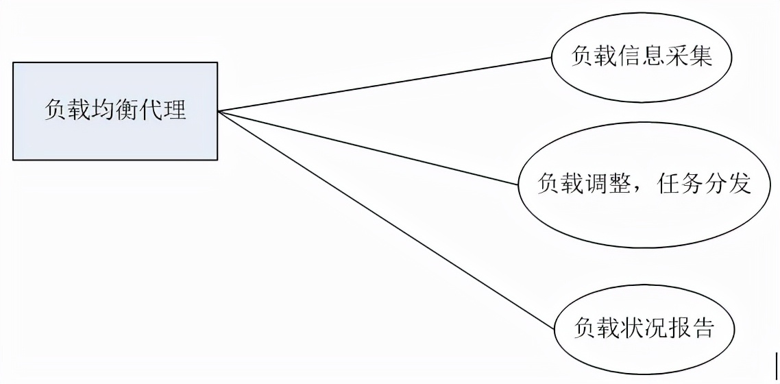 入侵检测原型系统的设计与实现