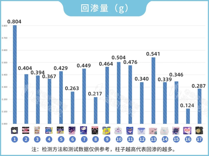 三岁女宝安全裤(怒砸5万，实测17款安心裤，到底哪款更好用？)